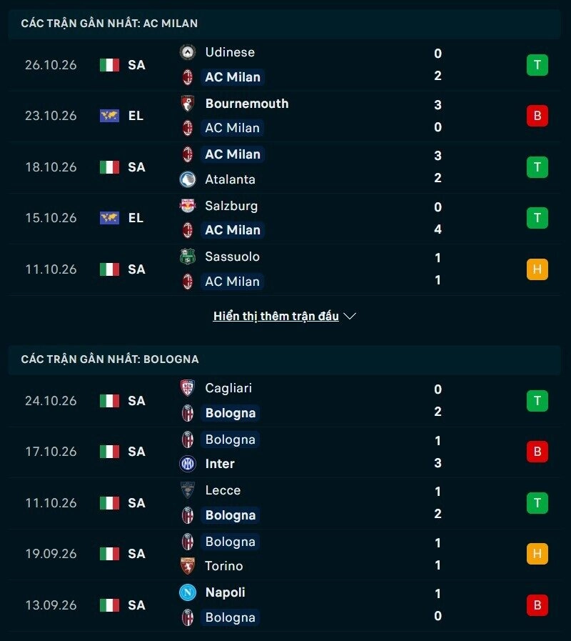 Tổng quan phong độ AC Milan vs Bologna