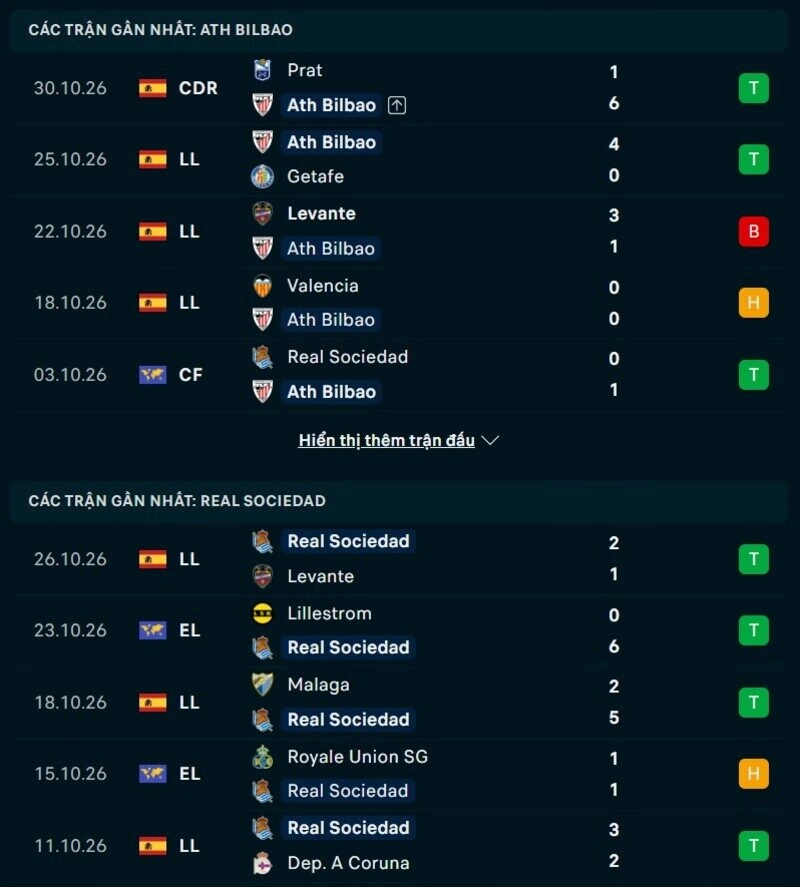 Tổng quan phong độ Athletic Bilbao vs Real Sociedad