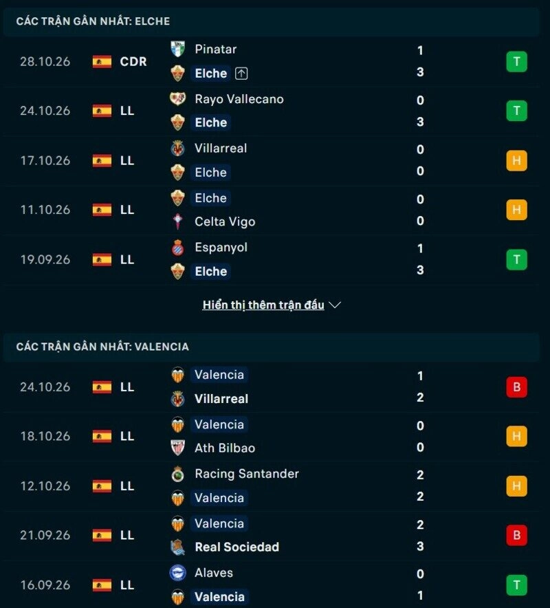 Tổng quan phong độ Elche vs Valencia