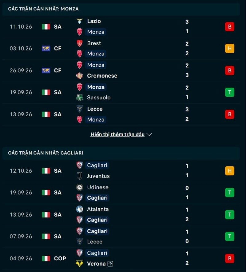 Tổng quan phong độ Monza vs Cagliari