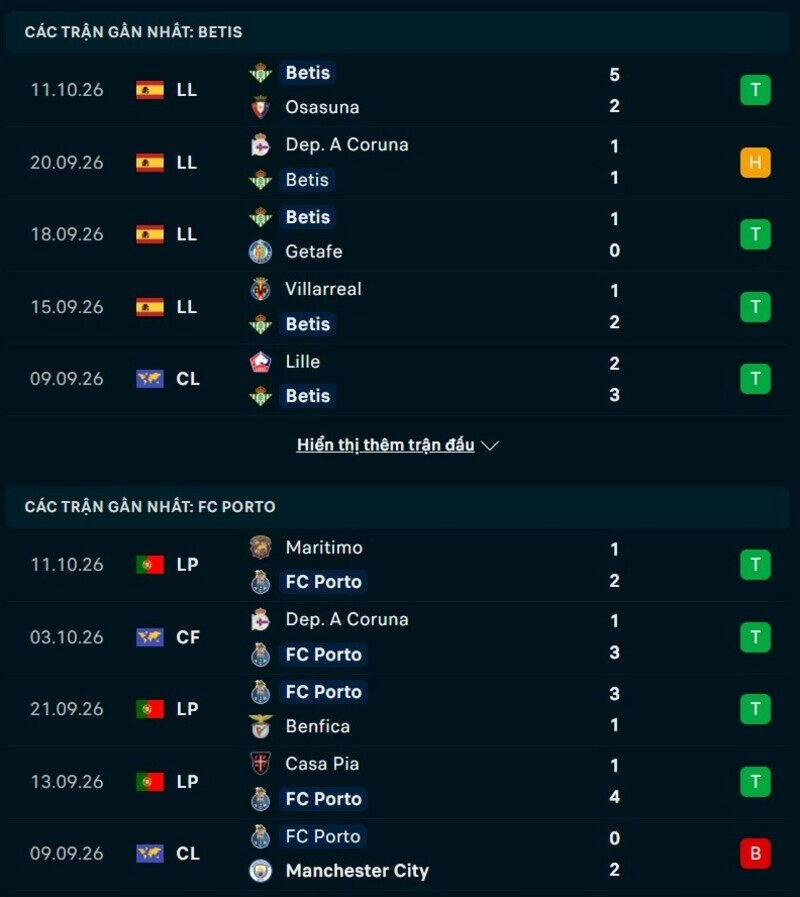 Tổng quan phong độ Real Betis vs FC Porto