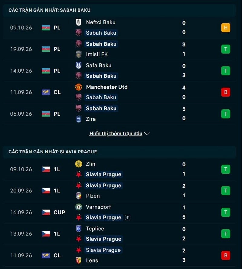 Tổng quan phong độ Sabah Baku vs Slavia Prague