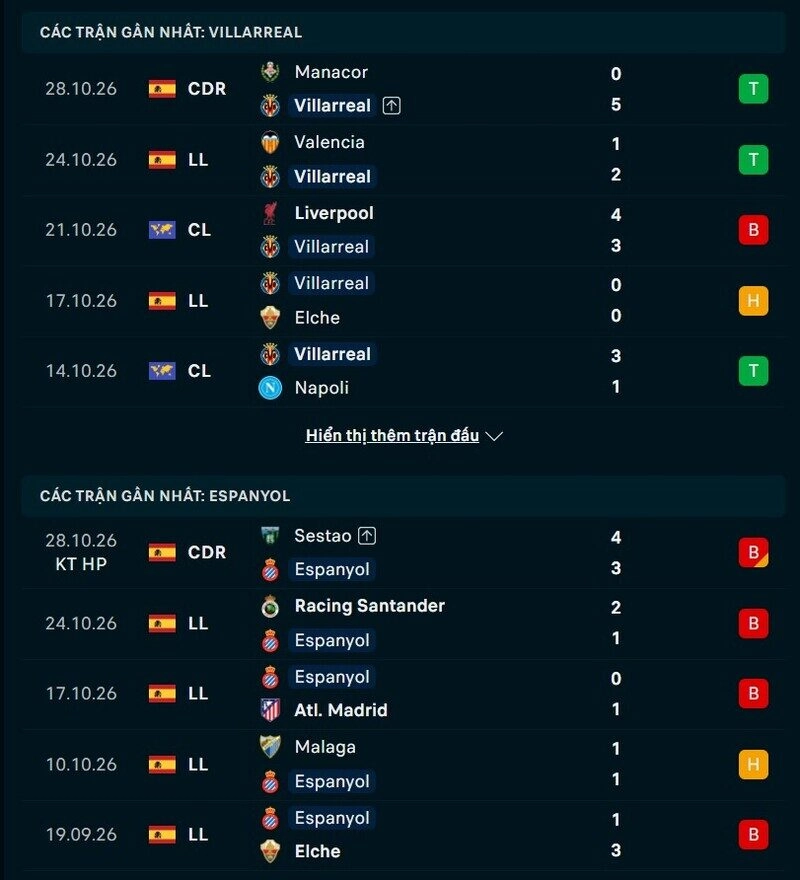 Tổng quan phong độ Villarreal vs Espanyol
