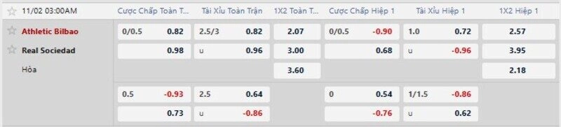 Bảng tỷ lệ kèo trận Athletic Bilbao vs Real Sociedad
