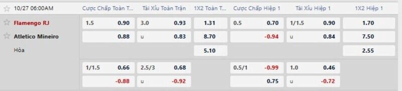 Bảng tỷ lệ kèo trận Flamengo vs Atletico MG