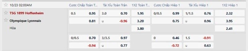 Bảng tỷ lệ kèo trận Hoffenheim vs Lyon