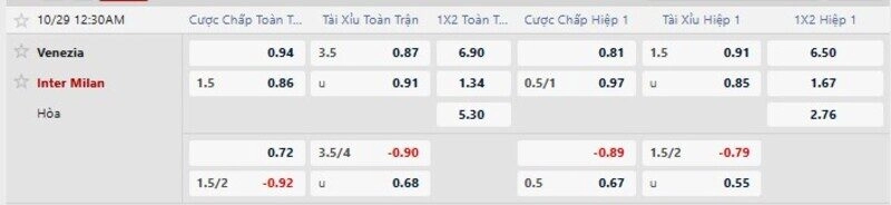 Bảng tỷ lệ kèo trận Venezia vs Inter Milan