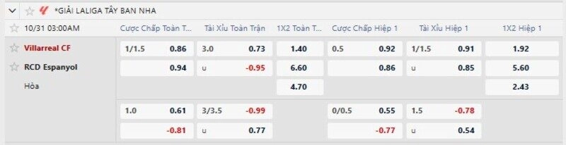 Bảng tỷ lệ kèo Villarreal vs Espanyol