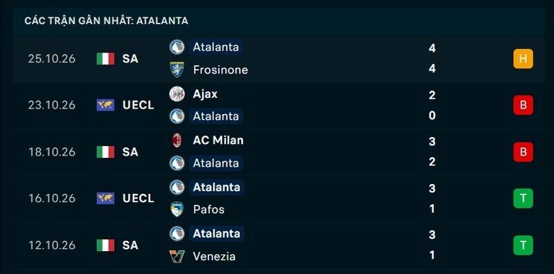 Phong độ Atalanta 5 trận gần nhất
