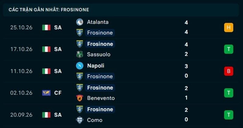 Phong độ Frosinone 5 trận gần nhất