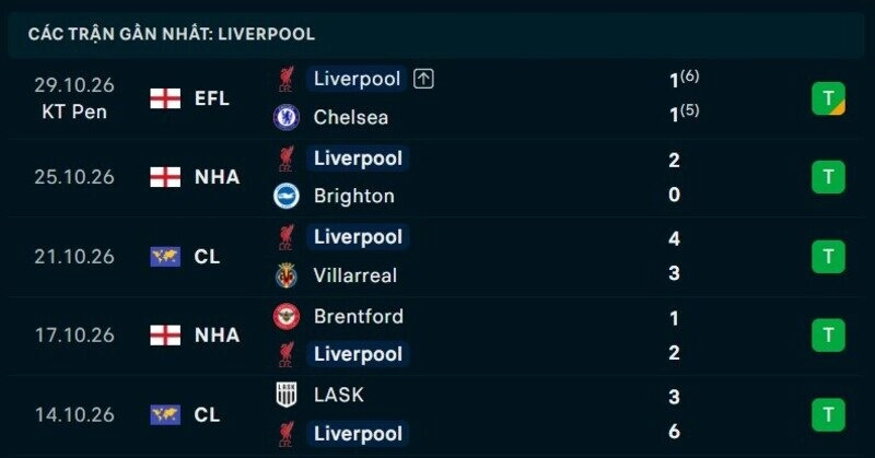 Phong độ Liverpool 5 trận gần nhất