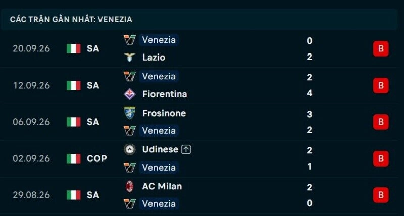 Phong độ Venezia 5 trận gần nhất